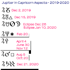 Jupiter In Capricorn Dec 2 2019 Dec 19 2020 Maurice