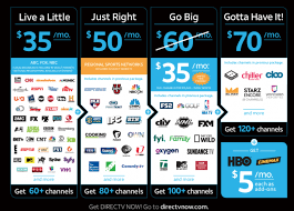 With go big you get all the channels the just right plan has, plus: Is Directv Now The Video Service Cord Cutters Have Been Waiting For