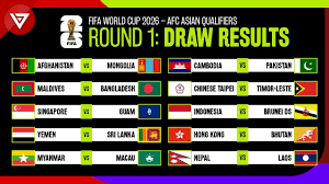 draw results fifa world cup 2026 afc
