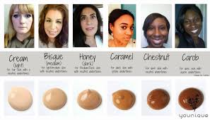which younique bb cream is right for