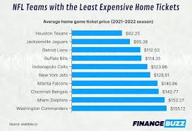 nfl teams with the most and least