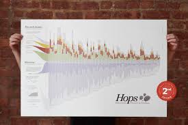 The Hops Chart Flavor Bitterness And Aroma 2nd Edtion