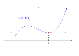 tangent lines velocity and other rates