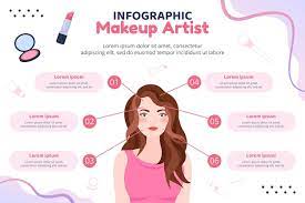 beauty makeup infographic template flat