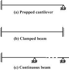 beams deflections springerlink