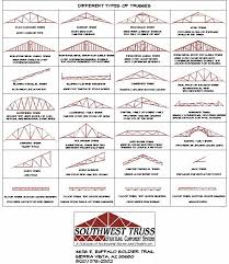 southwest truss types