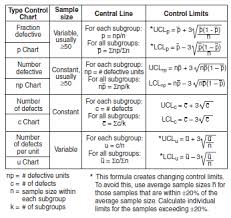 Attribute Data Table Statistical Process Control Lean Six