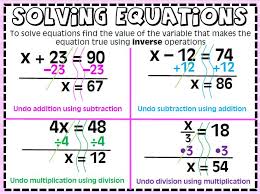One Step Equations Anchor Chart Poster