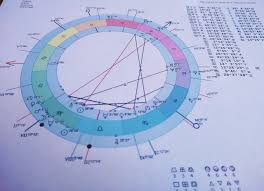 Do A Complete Natal Chart Report Just For You