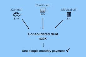 Let's start with the basics: Debt Consolidation Does It Make Sense For You In 2021