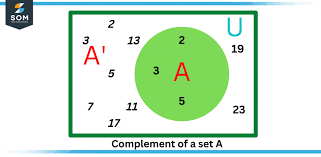 complement set definition meaning