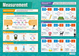 Amazon Com Measurement Math Posters Gloss Paper