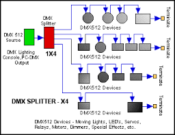 Blue Point Engineering Inc Dmx Controllers Hardware