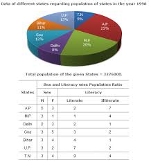 Pie Charts Data Analysis Test