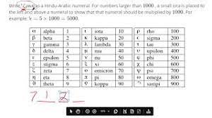 convert between ionic greek numerals