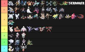 Pokemon Tier List Of Every Mega Pokemon | Wiki