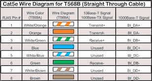 Cabling Color Codes Reading Industrial Wiring Diagrams