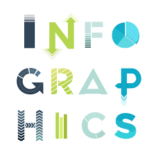 The word infographic represented graphically