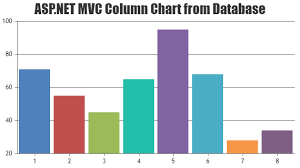 asp net mvc chart data from database