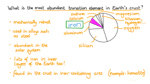 most abundant transition element