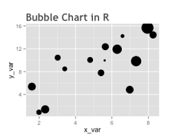 Bubble Chart In R Code And Tutorial Sharp Sight Labs