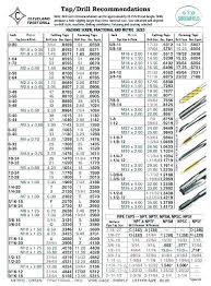 Pilot Hole Drill Bit Size Chart Metal A Pictures Of Hole 2018