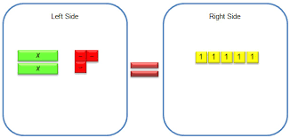 Using Models To Solve Equations Texas