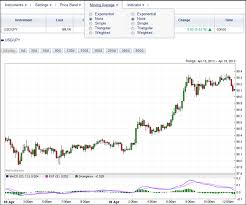 Cara Trading Forex Tanpa Loss Forex Trading Charts Free