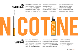 How Much Nicotine Is In A Cigarette Vaping360
