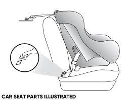 Car Seat Booster Seat Safety Ratings