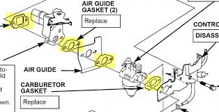 Online service information (for dealers and repair facilities only) honda offers a limited selection of online service materials for repair facilities. The Infamous Gcv160 Autochoke Diagram Infamous Sharpen Lawn Mower Blades