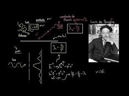 La longitud de onda de De Broglie (video) | Khan Academy