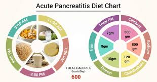 Diet Chart For Appendicitis Patient Appendicitis Diet Chart