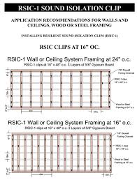 Rsic Clips Resilient Sound Isolation
