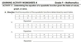 Learning Activity Worksheets 4 Grade 9