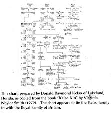 British Royal Family Tree Chart Best Picture Of Chart
