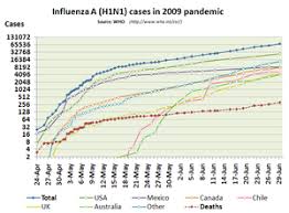 2009 Flu Pandemic In North America Wikipedia