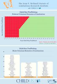 Child Sex Abuse Statistics For Statute Of Limitations
