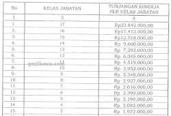 Lihat review dan informasi gaji perusahaan di indonesia yang ditulis oleh staff dan mantan staff. Perpres Tunjangan Kinerja Kementerian Pariwisata Terbaru Gajibaru Com