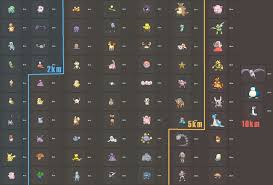Pokemon Go Egg Chart Album On Imgur