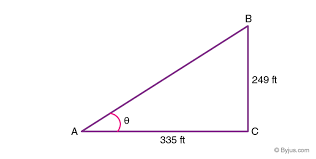 Angle Of Elevation Definition