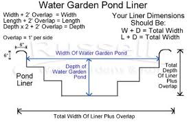 Below, a large wooden deck, stained light. Liner Size What Size Liner Do I Need For My Pond Russell Watergardens Koi