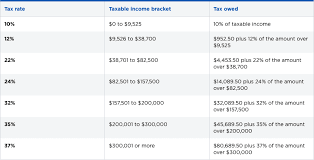 federal income tax brackets brilliant