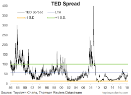 Ted Fed And Credit Seeking Alpha