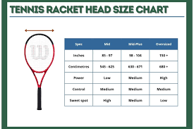 best tennis rackets for interate