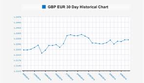Pound Sterling Forecast 2014 Gbp To Australian Dollar Aud