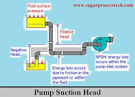 formulas of pump npsh calculation head
