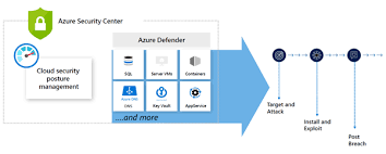 Cloud Security Bytes - Medium gambar png