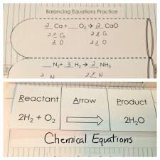 Chemistry For Interactive Science Notebooks
