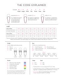 Gm Fitting Info Gaynor Minden